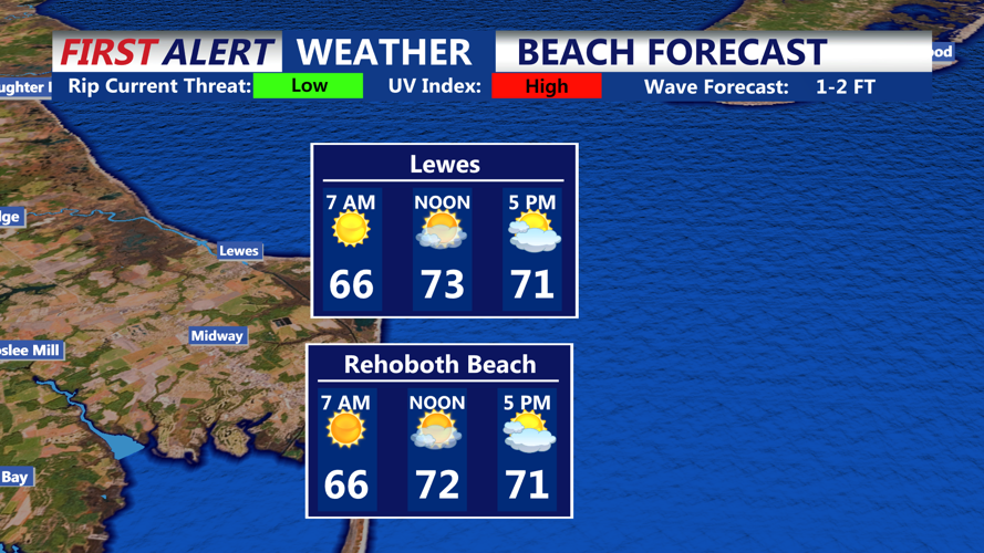 BEACH FORECAST