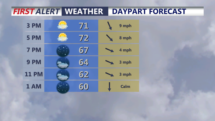 Image shows conditions this afternoon through tonight.