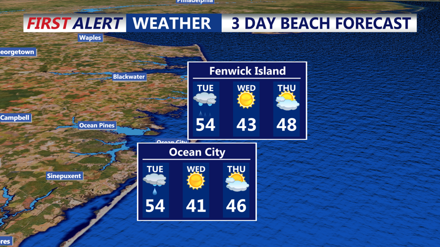 3 DAY BEACH FORECAST OCEAN CITY