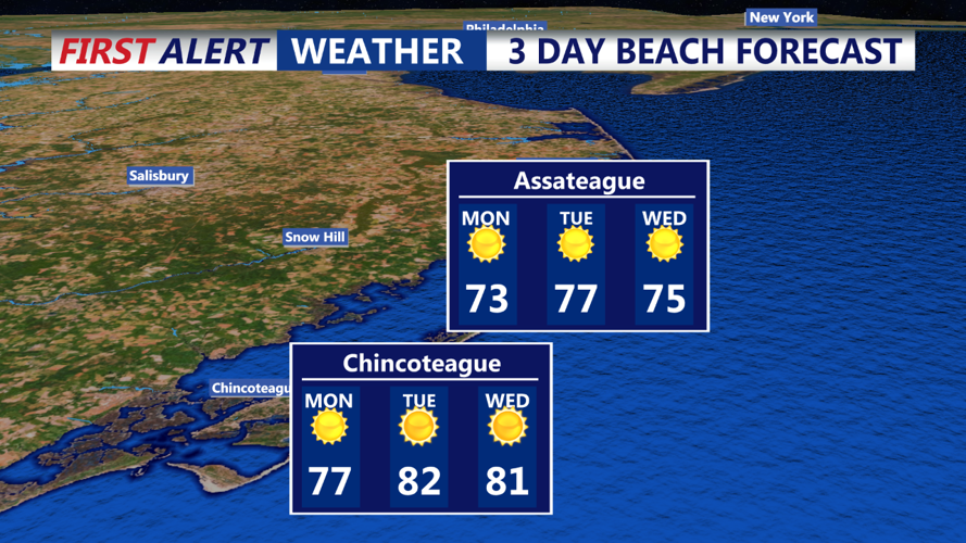 3 DAY BEACH FORECAST CHINCOTEAGUE