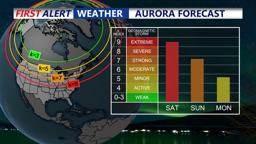 Northern Lights Forecast