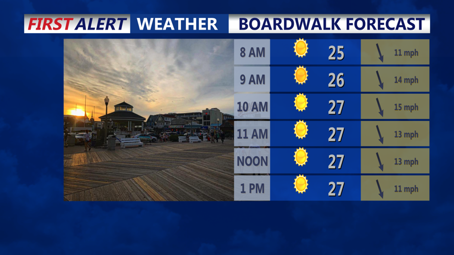 Delmarva Forecast: Chilly Start to the Week with Light Snow Possible ...
