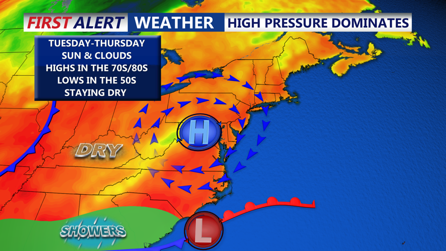 High Pressure Dominates