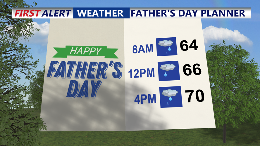 Unsettled weekend ahead with cooler temperatures | Weather | coasttv.com