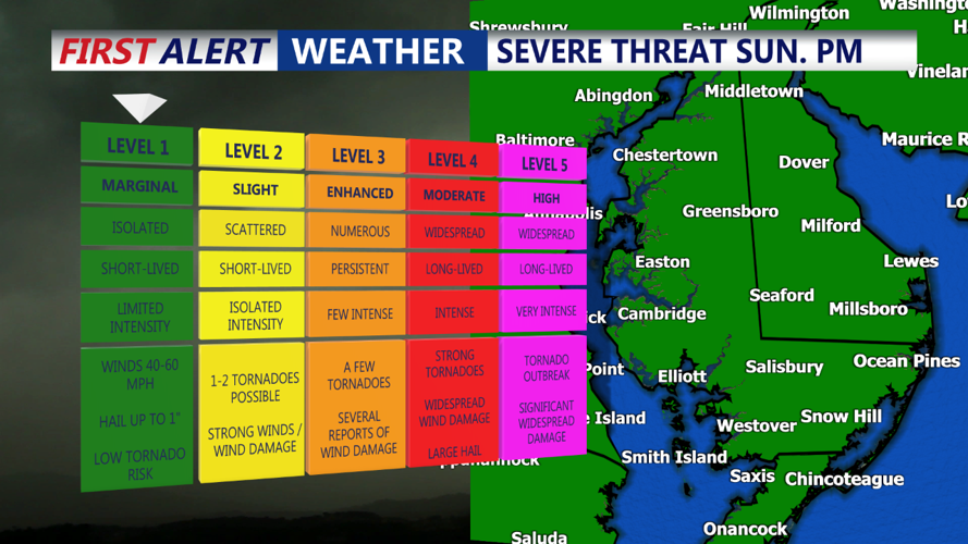 SEVERE STORM THREAT