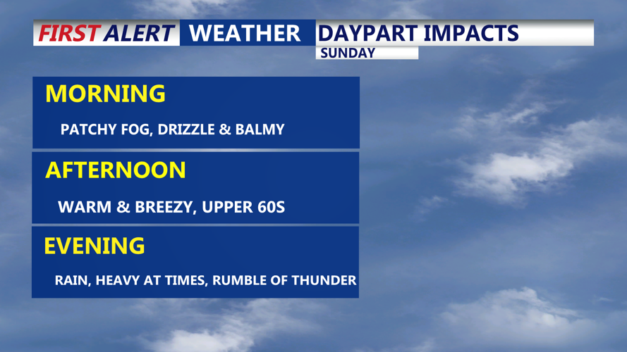 Warm breezy day ahead, rain and a rumble of thunder tonight, unsettled ...
