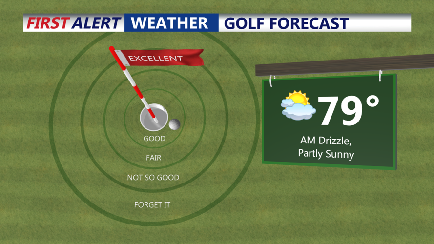 GOLF FORECAST