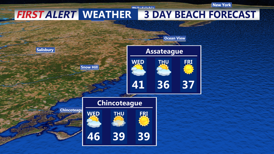 3 DAY BEACH FORECAST CHINCOTEAGUE