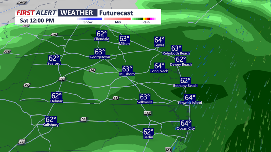 futurecast