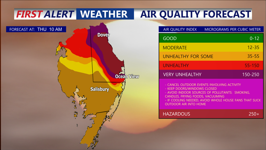 air quality forecast