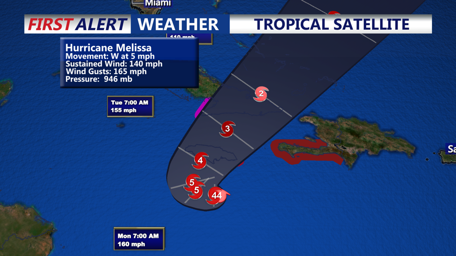 HURRICANE PATH - MELISSA