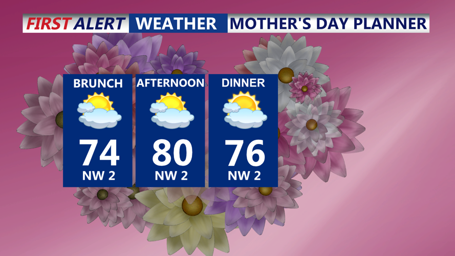 Mother's Day Planner