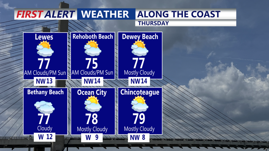 ALONG THE COAST FORECAST