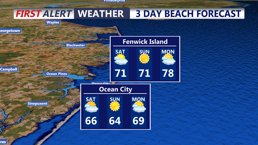 3 Day Beach Forecast