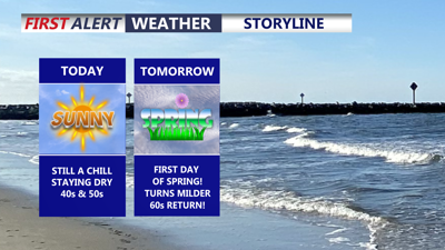 Spring Arrives Friday with Warming Trend