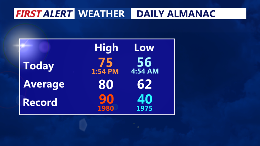 DAILY ALMANAC