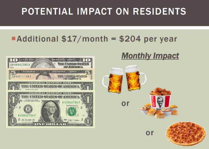 Potential Impact on Residents