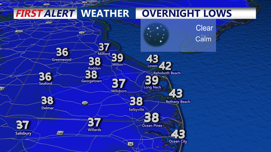 Overnight Lows