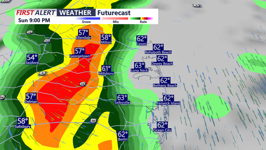 FUTURECAST