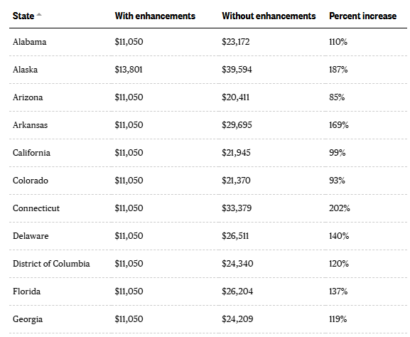 Affordable Care Act premium increases