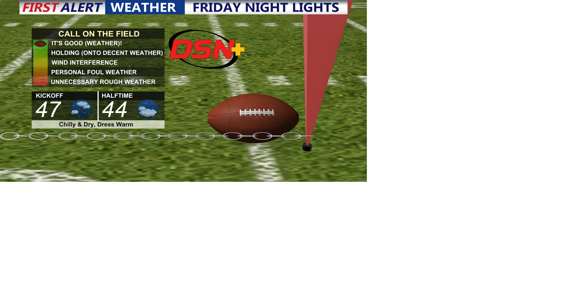 Mild start to weekend, slight rain chances, turning colder and windy ...