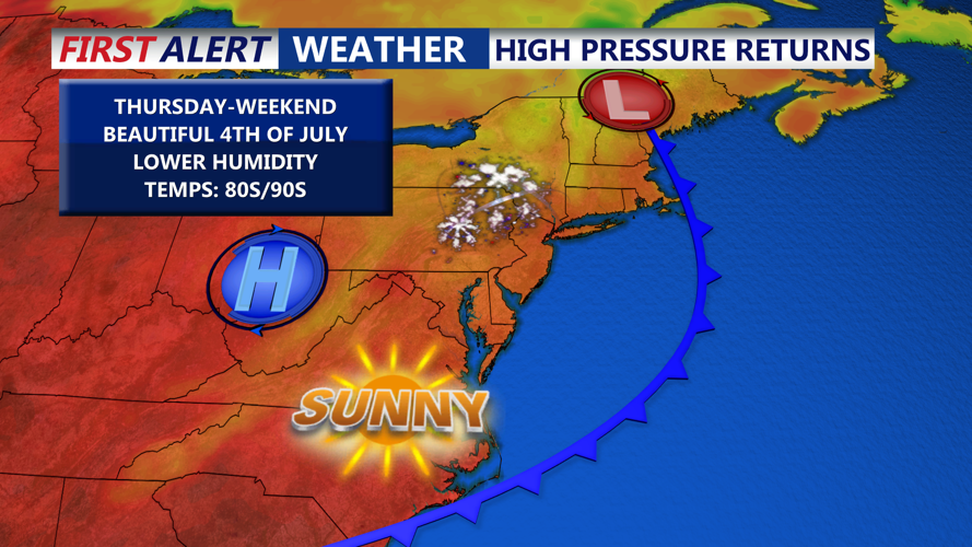HOLIDAY FORECAST