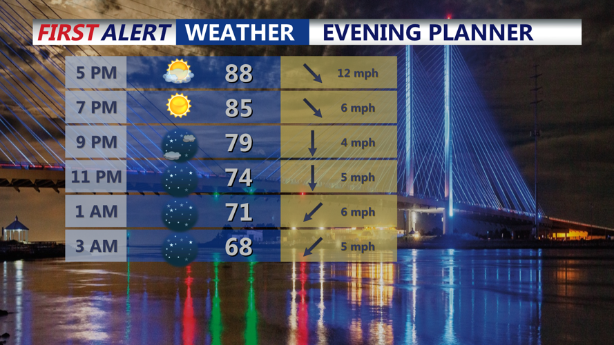 evening forecast