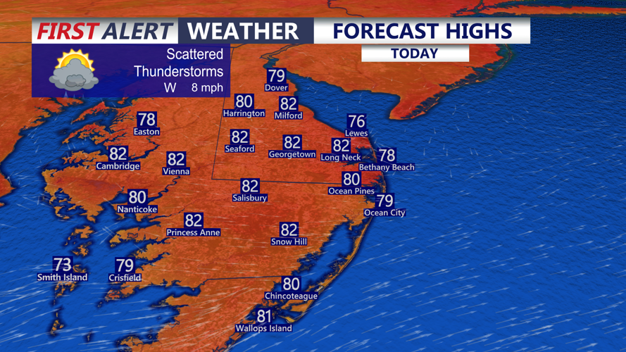 Forecast Highs