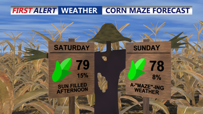 Corn Maze Weekend Forecast