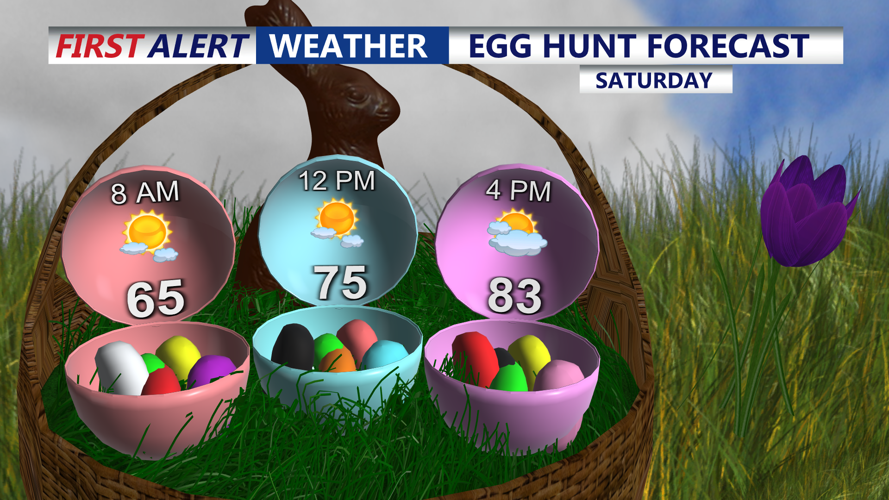 Egg Hunt Forecast