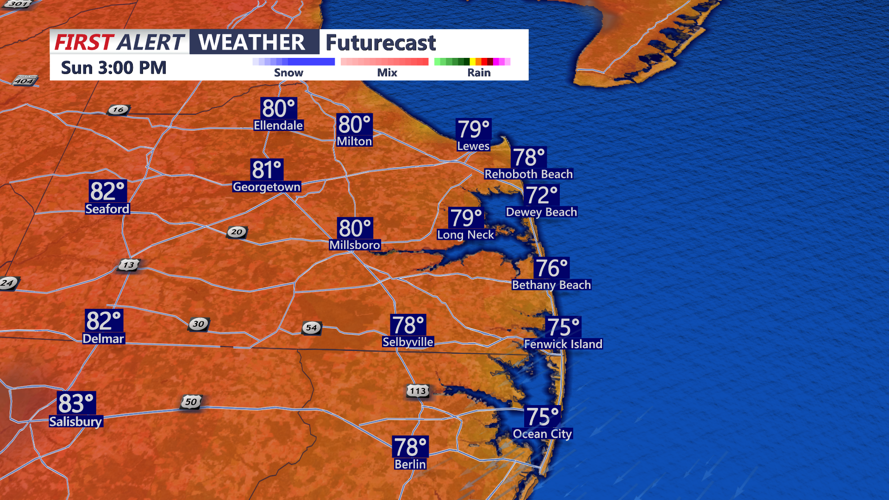 futurecast