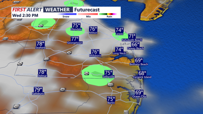 FUTURECAST SUSSEX