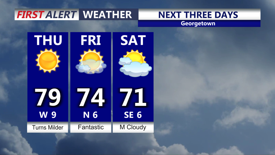 Graphic shows conditions over the next three days.
