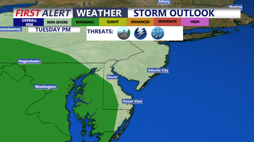 marginal risk