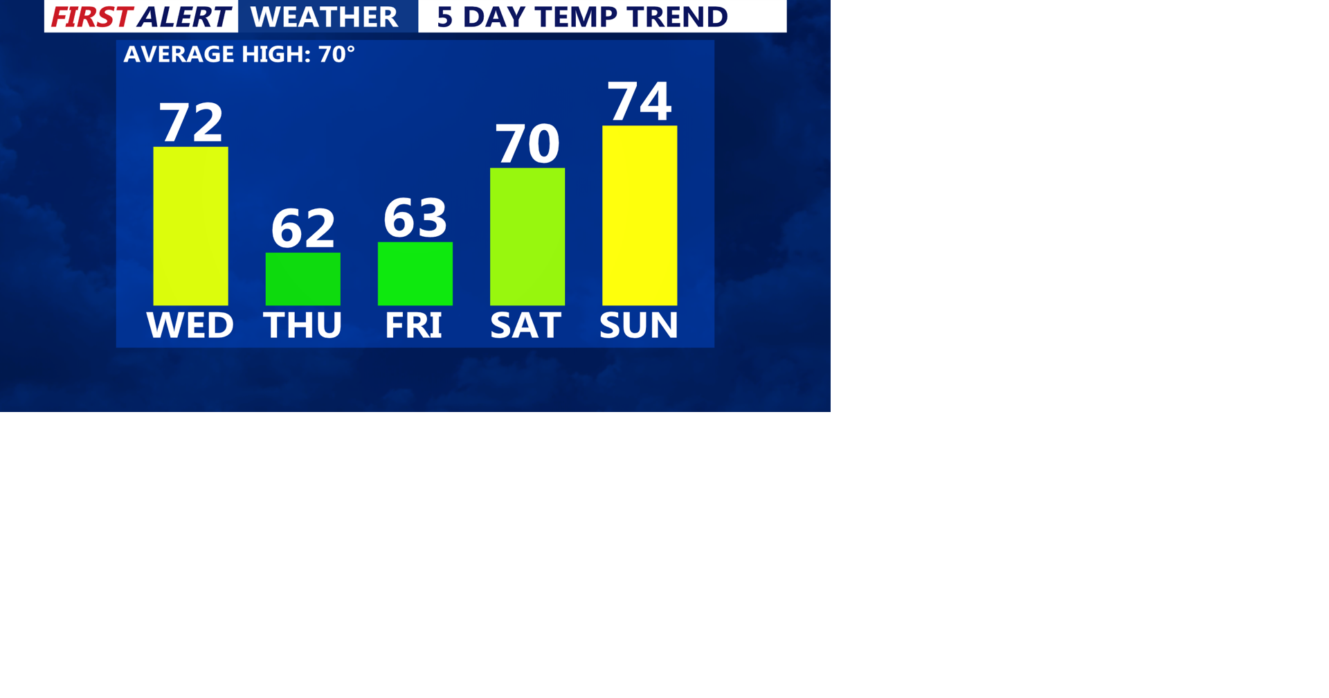 Sunshine returns to Delmarva as cold front ushers in a breezy, cooler ...