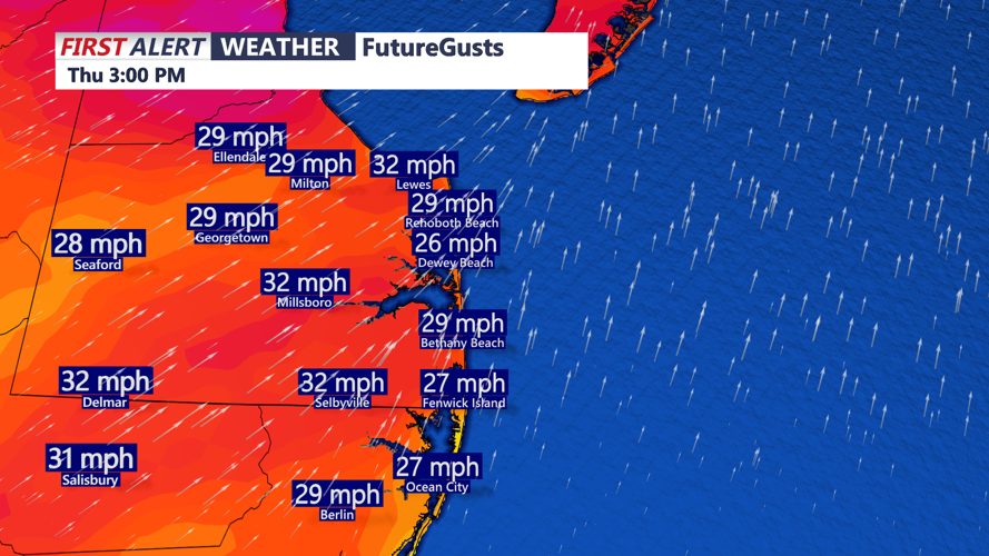 Future Gusts