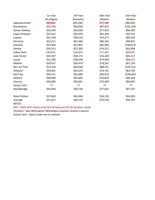 Delaware 2026-2027 Public School Salaries