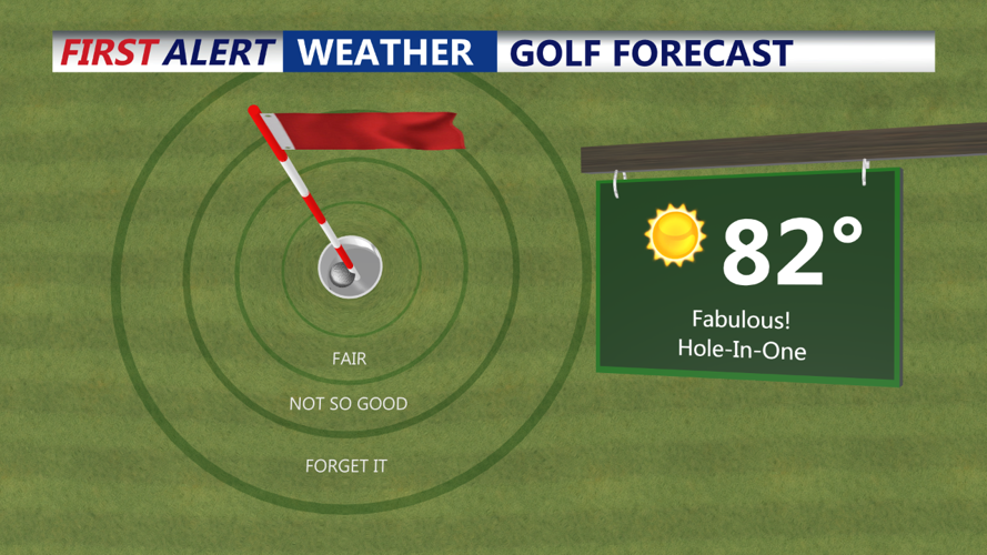 GOLF FORECAST