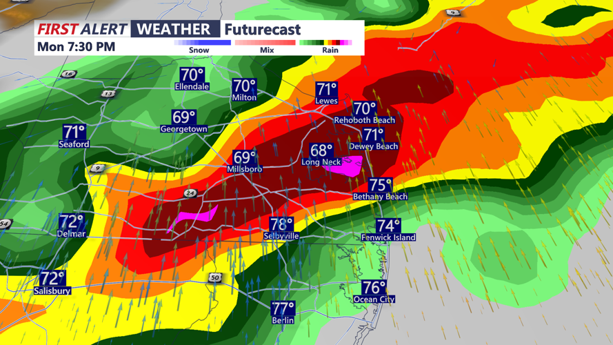 futurecast