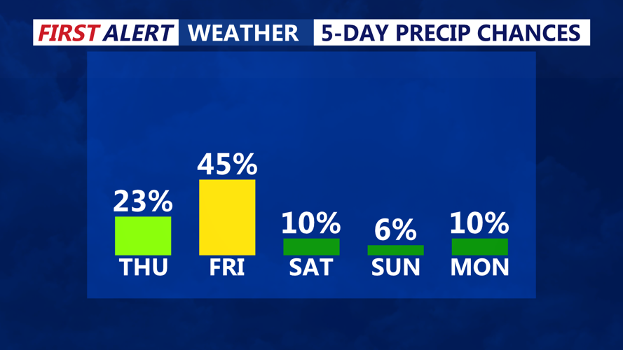 Unsettled weather pattern brings rain and storms to coastal Sussex into ...