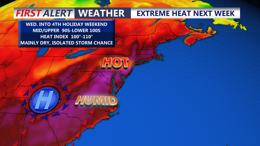 extreme heat