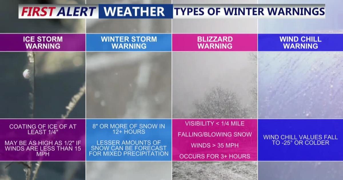 Types of Winter Warnings explained | Weather | coasttv.com