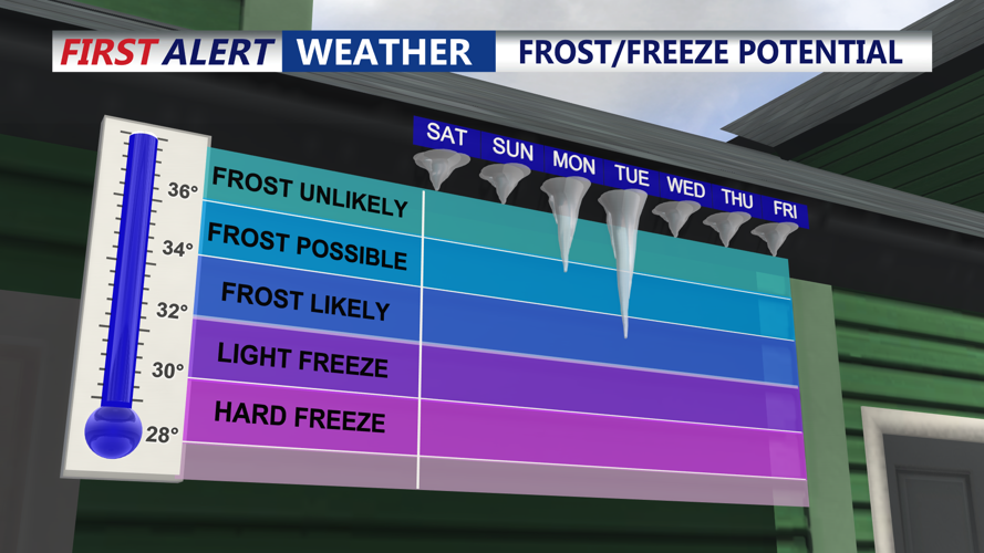 frost potential