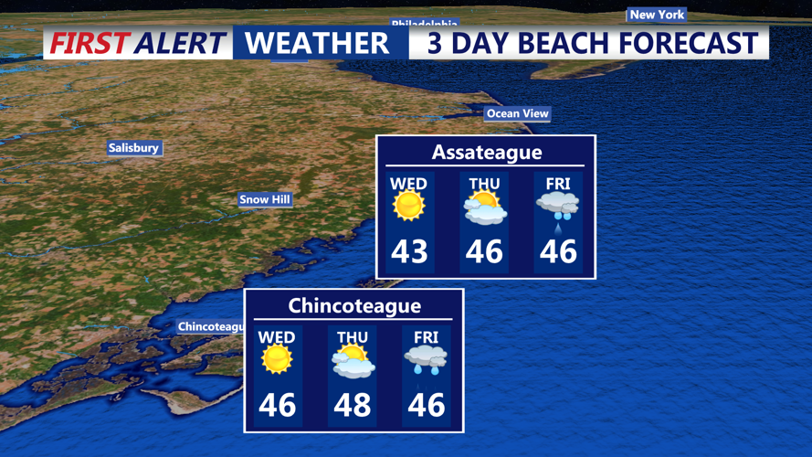 3 DAY BEACH FORECAST CHINCOTEAGUE