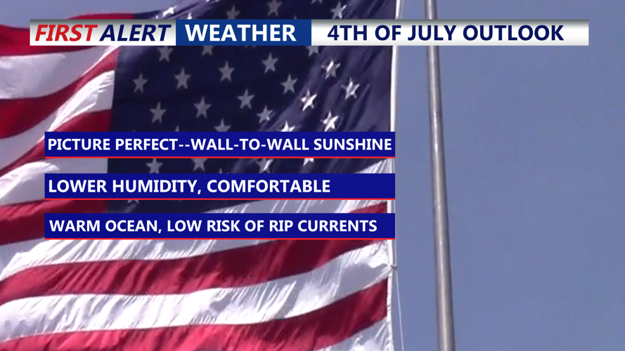 4th Of July Outlook