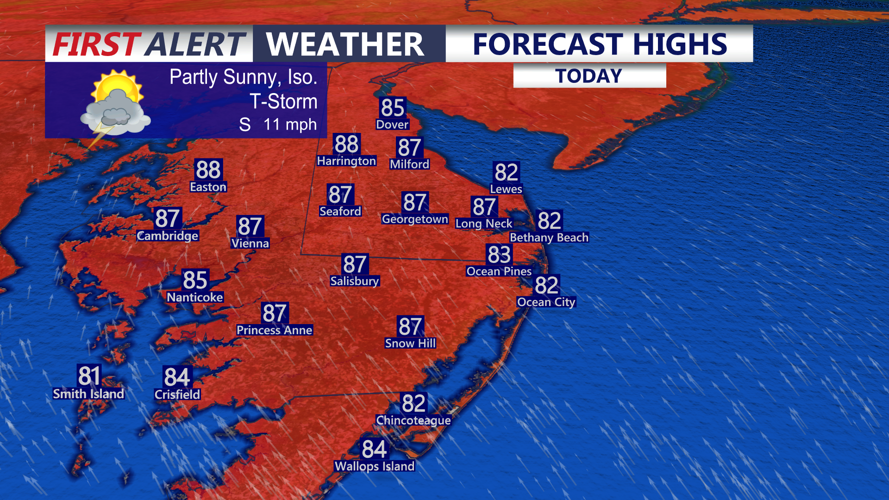 Forecast Highs