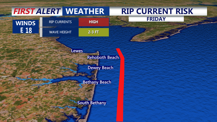Rip Current Risk