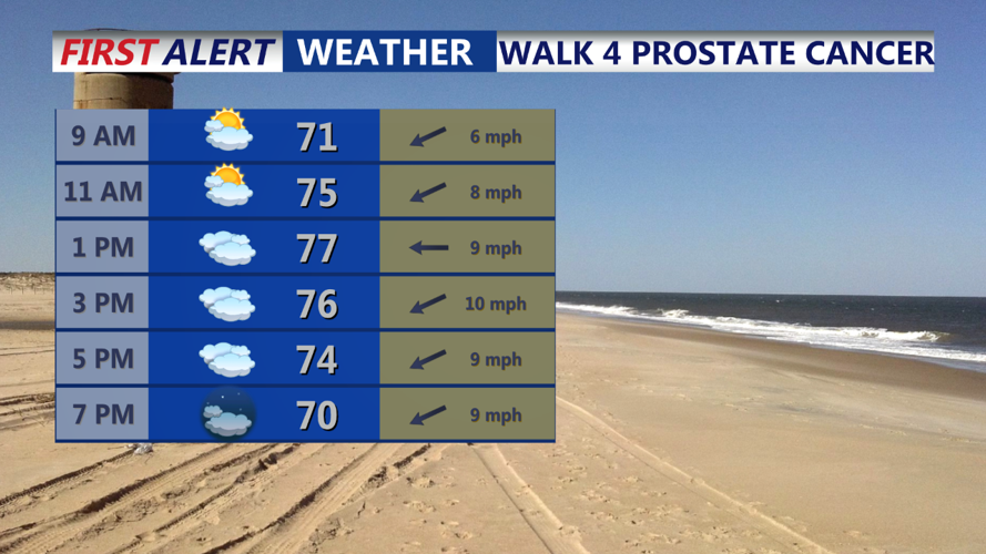 Walk 4 Prostate Cancer