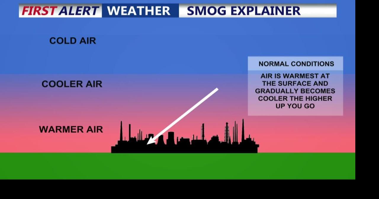 Weather 101: Smog Explainer | Weather | coasttv.com