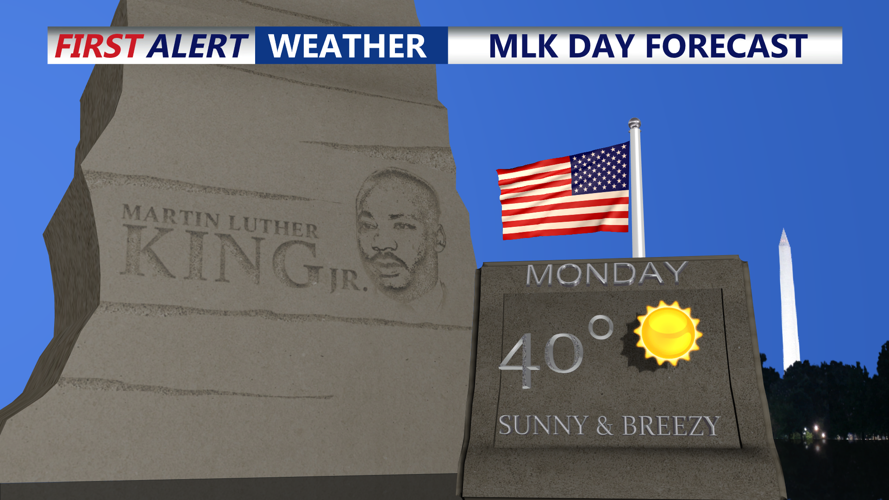 MLK Day Forecast